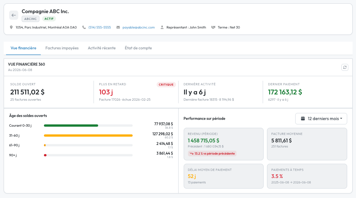 Comptes clients